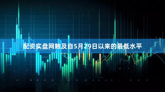 配资实盘网触及自5月29日以来的最低水平